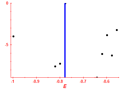 Strength function log